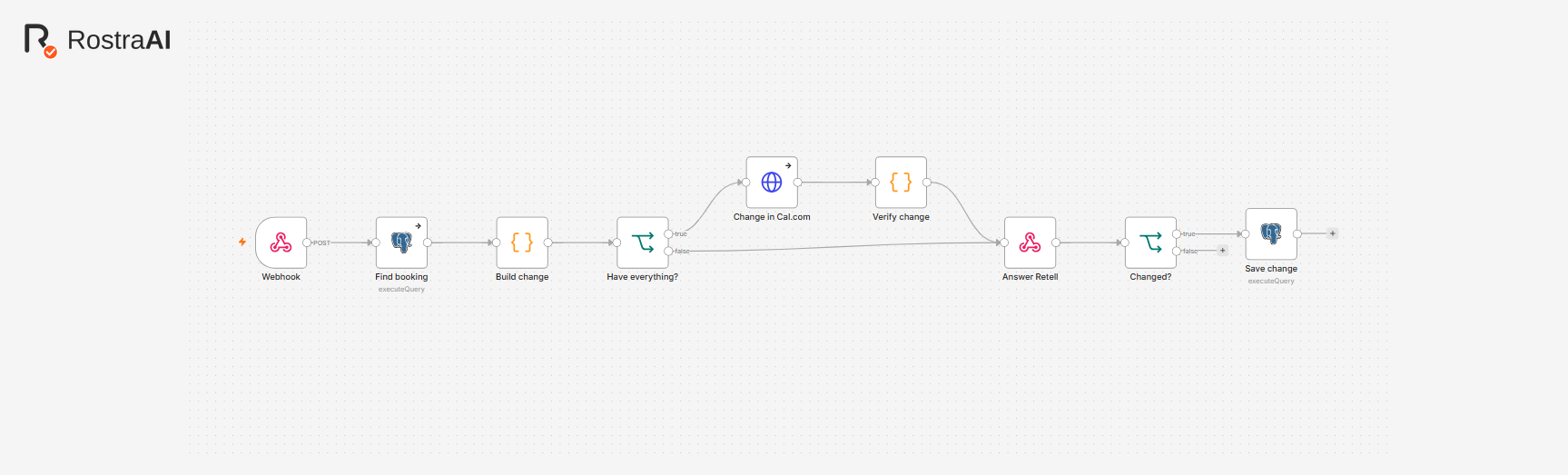Rostra workflow that checks every change to a booking